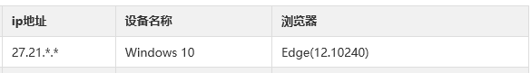 win10和Edge瀏覽器判斷結(jié)果 win10和Edge瀏覽器判斷結(jié)果
