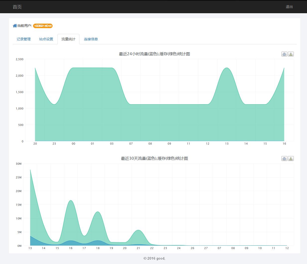 某IDC互聯(lián)網服務商管理系統(tǒng)--用戶域名記錄管理、站點設置、流量統(tǒng)計和連接信息